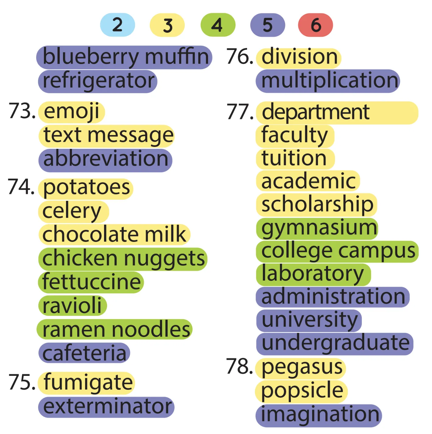 Multisyllabic Words