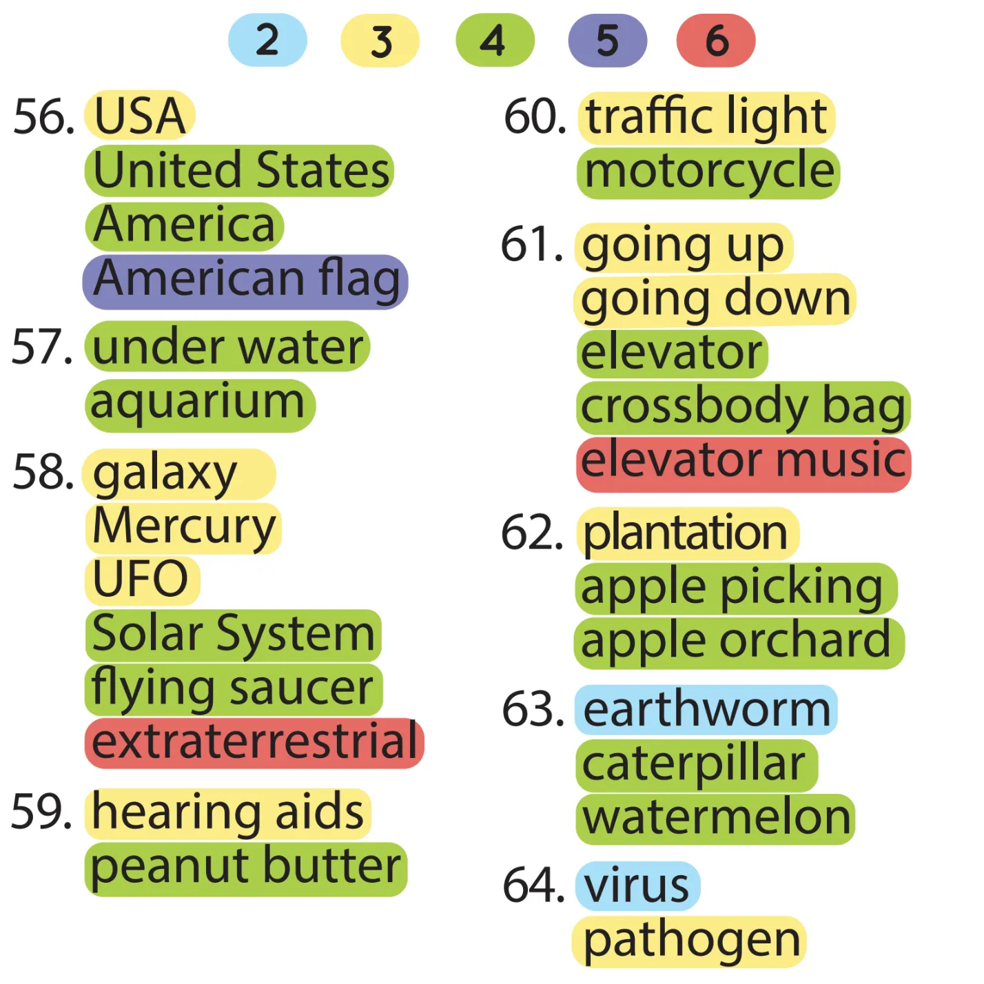 Multisyllabic Words