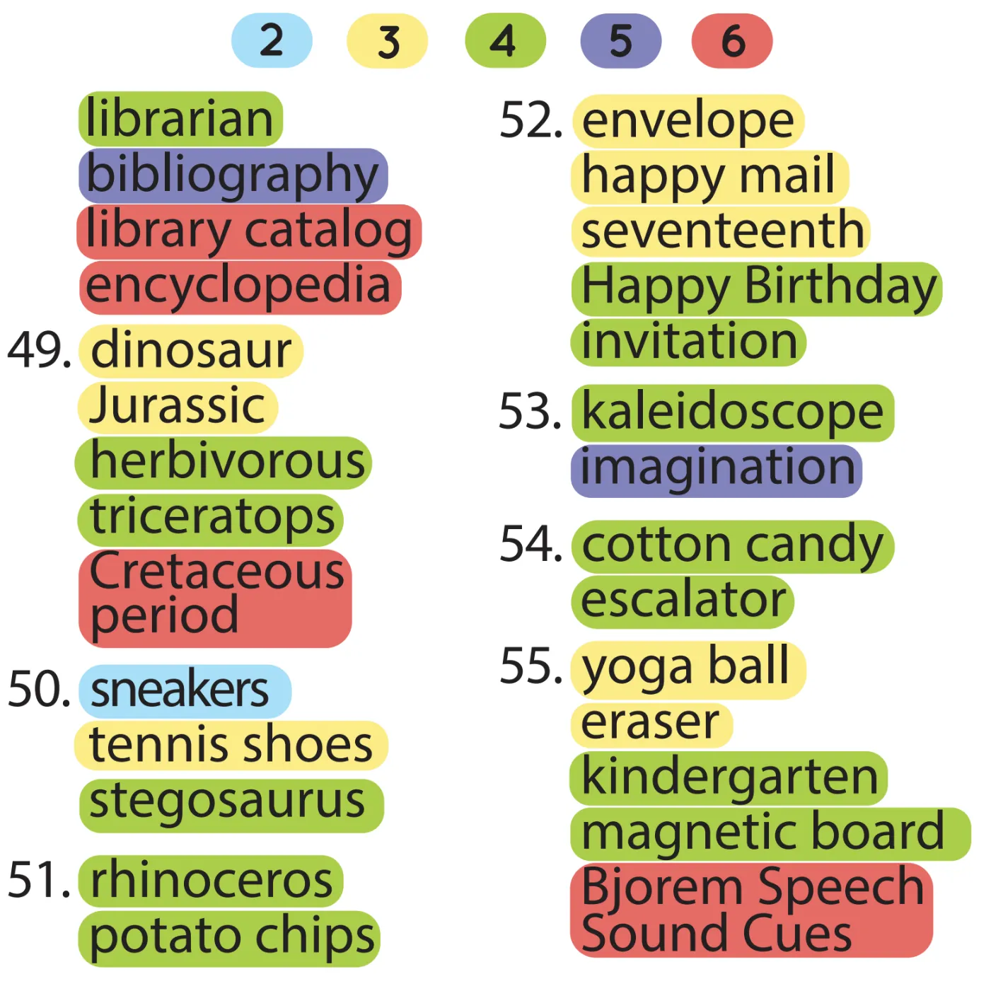 Multisyllabic Words