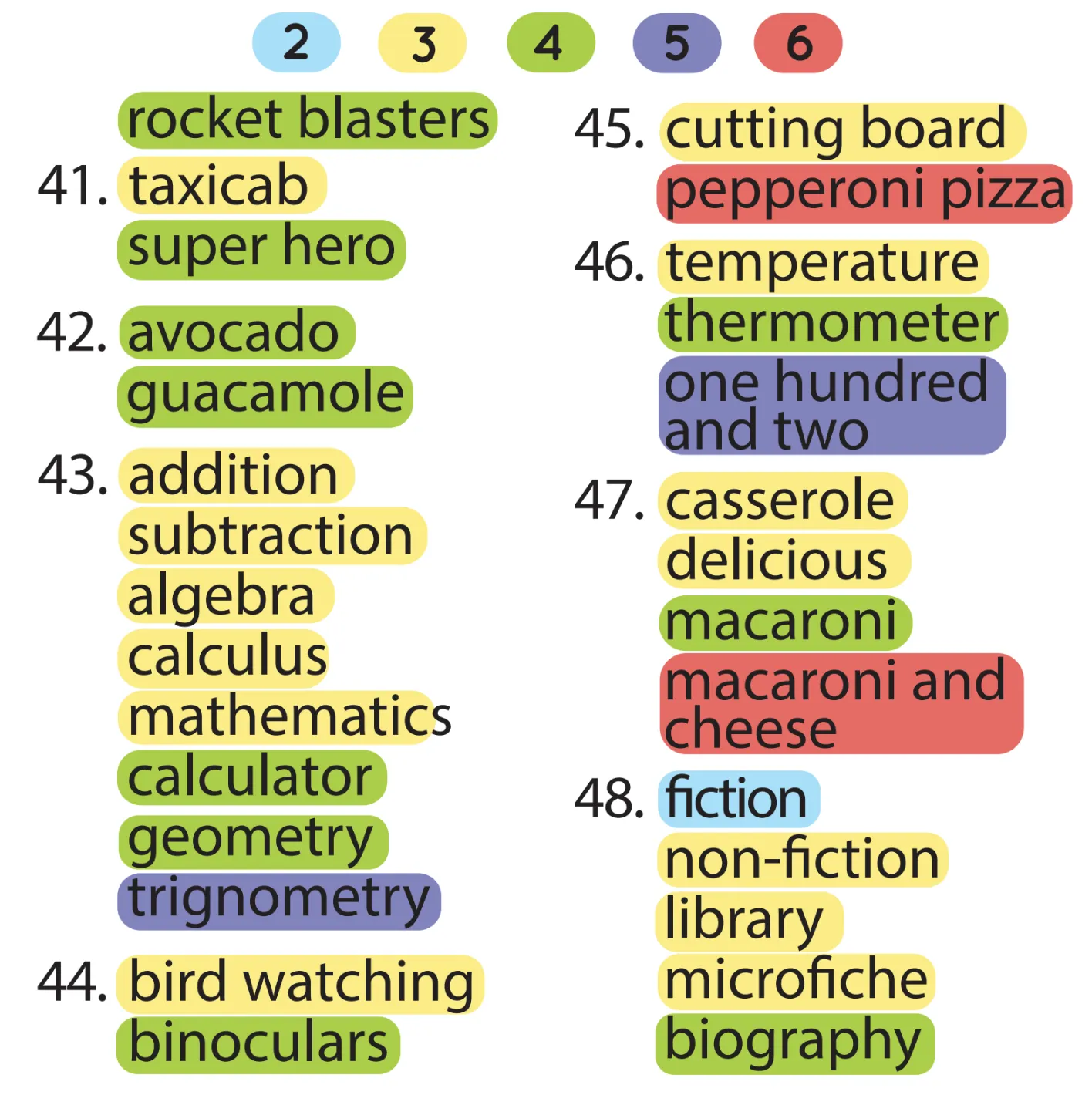 Multisyllabic Words