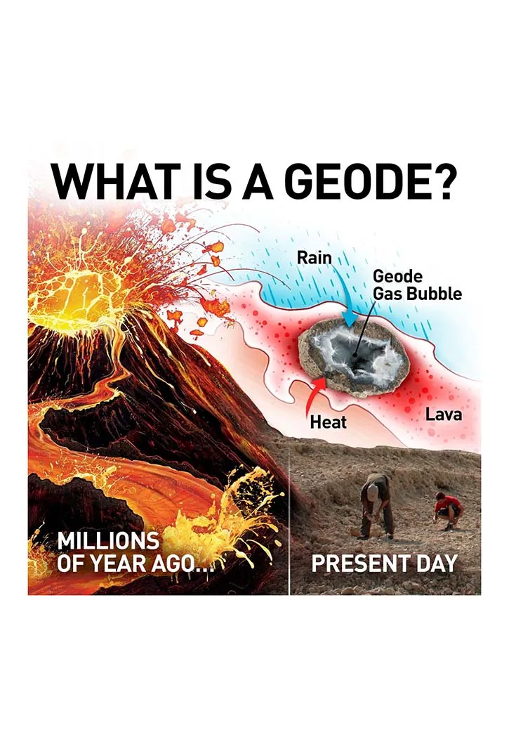 National Geographic - Break Open 2 Geodes Kit